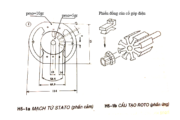 Nguyên lý hoạt động và cấu tạo của động cơ vạn năng